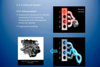 Mazda X5 engine performance on highways