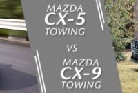 Mazda CX-9 vs Dodge Durango towing capacity
