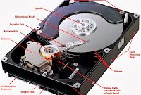 Model Harddisk SSD