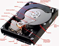 Model Harddisk SSD