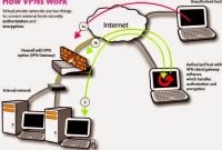 Tutorial Lengkap Install OpenVPN di Virtual Private Server