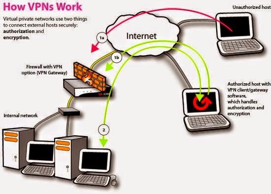 Tutorial Lengkap Install OpenVPN di Virtual Private Server